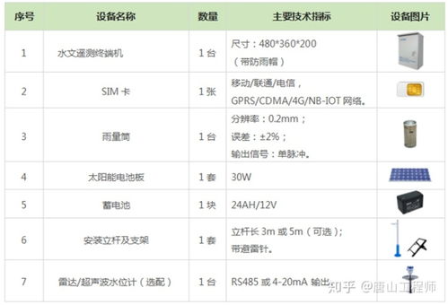 预警系统一键自动升级程序与山洪灾害监测预警系统设备详解